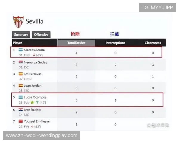 西甲与欧冠赛程衔接策略:如何调配资源保双线?